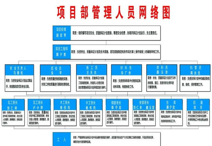 建筑設(shè)計項目負(fù)責(zé)人的主要職責(zé)