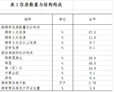 磚混結(jié)構(gòu)每平米指標（磚混結(jié)構(gòu)每平米的鋼筋含量和造價是多少）