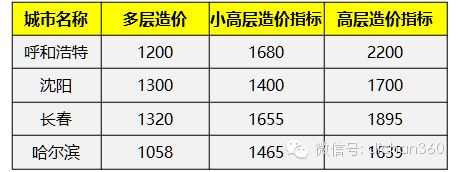 磚混結(jié)構(gòu)每平米指標(biāo)（磚混結(jié)構(gòu)每平米的鋼筋含量和造價(jià)是多少）