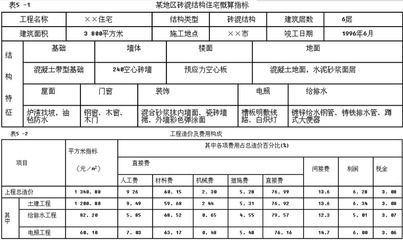 磚混結(jié)構(gòu)每平米指標(biāo)（磚混結(jié)構(gòu)每平米的鋼筋含量和造價(jià)是多少）