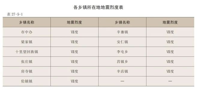 地基加固設(shè)計需要什么資質(zhì)證書才能做（地基加固設(shè)計所需的資質(zhì)證書）