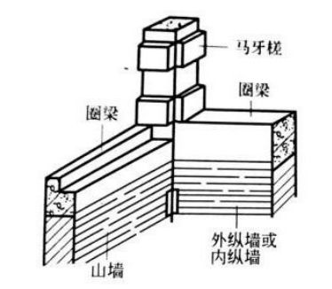 墻體加固措施有哪四種（墻體加固后的維護(hù)）