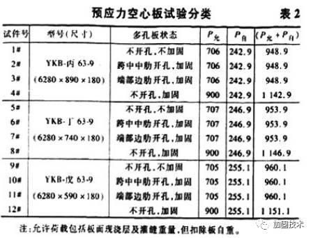 空心樓板加固方案設(shè)計(jì)規(guī)范標(biāo)準(zhǔn) 建筑效果圖設(shè)計(jì) 第4張