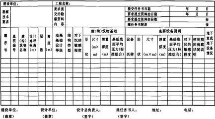 地基勘察內(nèi)容和方法（****載荷）