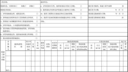 地基勘察內(nèi)容和方法（****載荷）