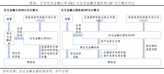 房屋改建手續(xù)流程圖（房屋改建手續(xù)流程）