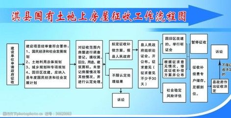 房屋改建手續(xù)流程圖（房屋改建手續(xù)流程）