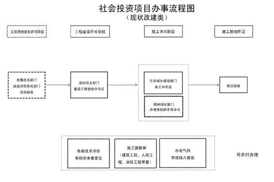 房屋改建手續(xù)流程圖（房屋改建手續(xù)流程）