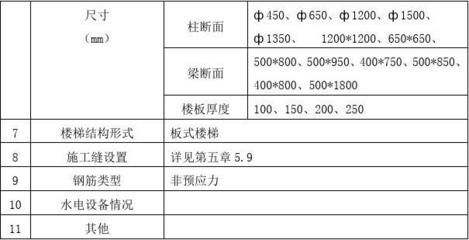 北京樓板厚度一般是多少（北京樓板厚度與荷載關(guān)系解析樓板厚度與荷載關(guān)系解析）