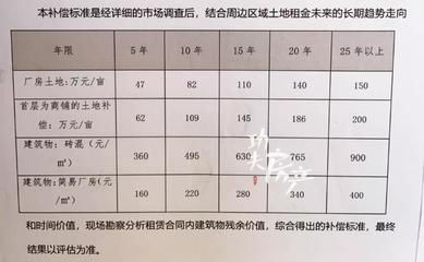 磚混廠房評估多少錢一平米（磚混廠房的評估價(jià)格）