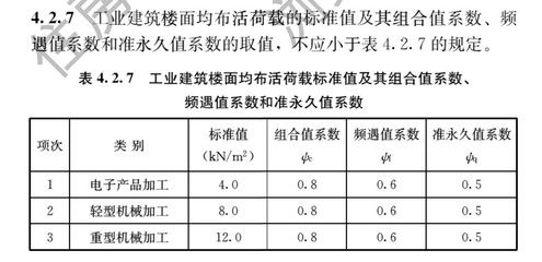 屋面荷載規(guī)范 標(biāo)準(zhǔn)（屋面活荷載規(guī)范最新版本屋面活荷載計(jì)算方法） 結(jié)構(gòu)工業(yè)裝備施工 第1張