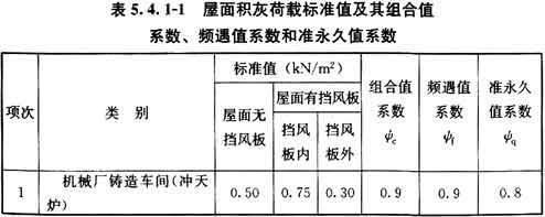 屋面荷載規(guī)范 標(biāo)準(zhǔn)（屋面活荷載規(guī)范最新版本屋面活荷載計(jì)算方法） 結(jié)構(gòu)工業(yè)裝備施工 第3張