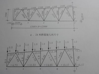 鋼結(jié)構(gòu)房梁長度怎么計(jì)算