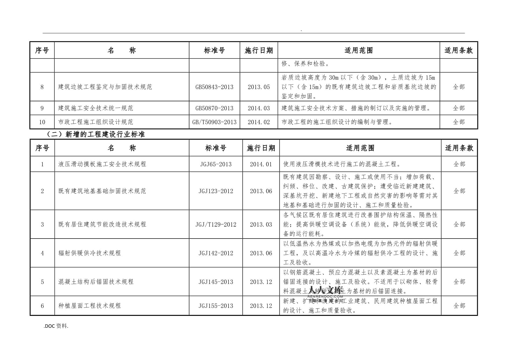 地基加固技術(shù)規(guī)程（地基加固技術(shù)規(guī)程是一系列指導(dǎo)和規(guī)范地基加固工程的標準和指南）