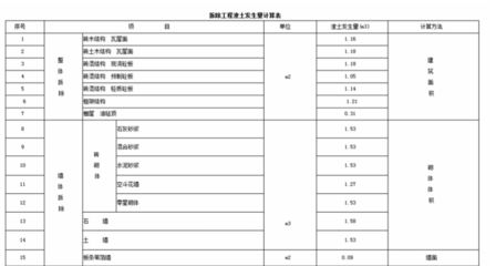 磚混結(jié)構(gòu)拆除垃圾如何計(jì)算