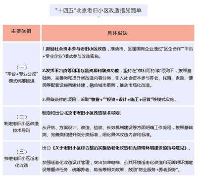 北京老舊小區(qū)改造政策解讀（北京市老舊小區(qū)改造工作取得顯著成效）