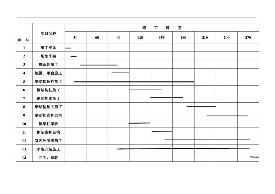 鋼結(jié)構(gòu)廠房施工進度計劃 鋼結(jié)構(gòu)異形設計 第2張