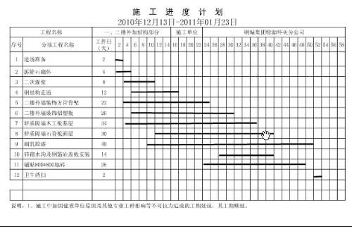 鋼結(jié)構(gòu)廠房施工進度計劃 鋼結(jié)構(gòu)異形設計 第5張