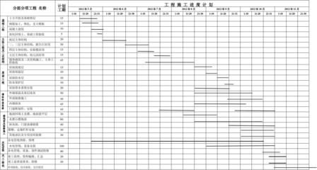 鋼結(jié)構(gòu)廠房施工進度計劃 鋼結(jié)構(gòu)異形設計 第3張