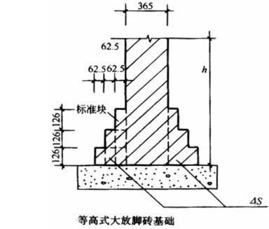 磚混結(jié)構(gòu)墻體工程量如何計(jì)算（磚混結(jié)構(gòu)墻體工程量的計(jì)算）