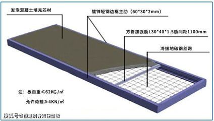 屋面板加固方案設(shè)計要求