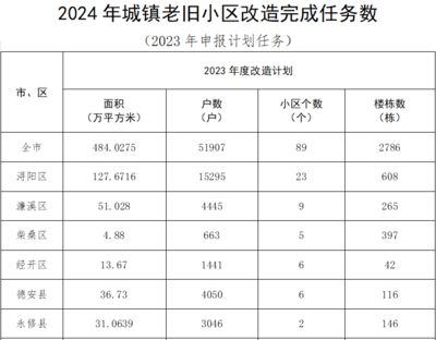 北京危舊房改造（北京危舊房改造最新進(jìn)展） 北京鋼結(jié)構(gòu)設(shè)計(jì) 第2張