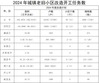 北京危舊房改造（北京危舊房改造最新進(jìn)展） 北京鋼結(jié)構(gòu)設(shè)計(jì) 第5張