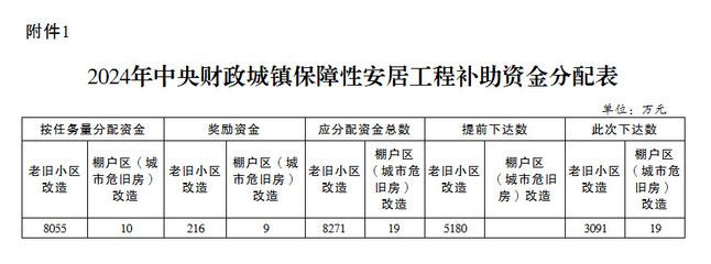 北京危舊房改造（北京危舊房改造最新進(jìn)展） 北京鋼結(jié)構(gòu)設(shè)計(jì) 第4張