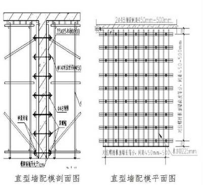 墻體加固工程的施工圖（墻體加固工程施工圖）