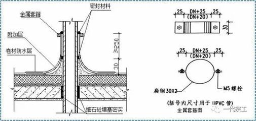 屋面防水附加層做法圖片