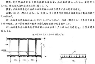 簡述屋面活荷載包含類別及計(jì)算規(guī)定（屋面活荷載計(jì)算中的常見誤區(qū)）