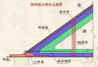 注漿加固工程考察內(nèi)容（注漿加固工程地質(zhì)缺陷處理方法）