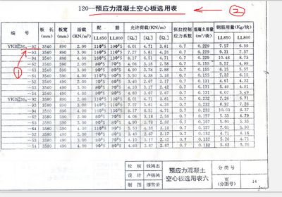 空心樓板規(guī)格尺寸是多少（空心樓板常見(jiàn)規(guī)格尺寸信息）