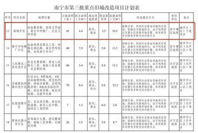 北京市危舊房屋改建新政策出臺(tái)（北京危舊住宅樓拆除重建技術(shù)導(dǎo)引）