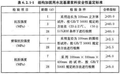 注漿加固工程技術(shù)規(guī)范 建筑施工圖施工 第2張