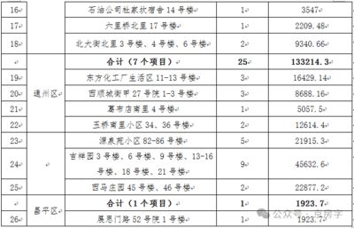 園林設(shè)計(jì)助理的工作內(nèi)容和職責(zé)（關(guān)于園林設(shè)計(jì)助理的問題） 北京鋼結(jié)構(gòu)設(shè)計(jì)問答