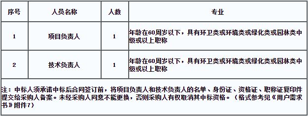 設(shè)計(jì)項(xiàng)目負(fù)責(zé)人年齡限制