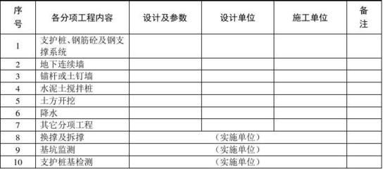 基坑支護(hù)實(shí)施細(xì)則