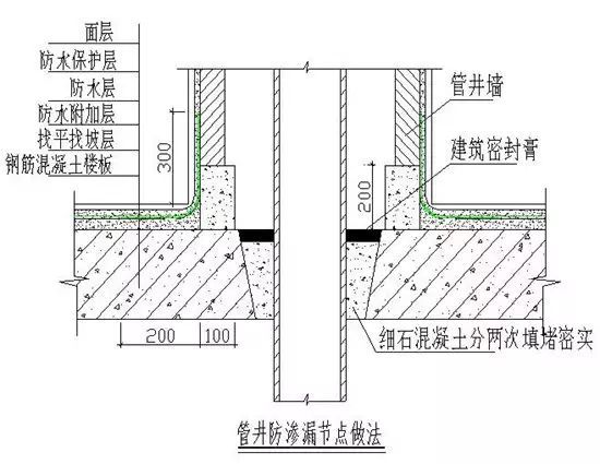 樓板上面可以蓋墻嗎（樓板上可以蓋墻取決于多個(gè)因素）