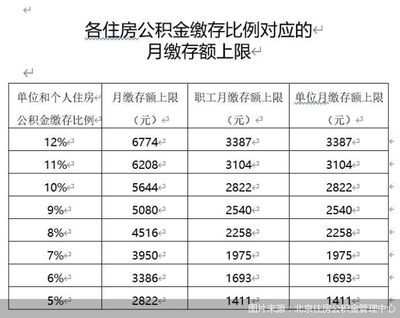 北京2021住房政策（2021年北京市住房公積金貸款額度最新規(guī)定）