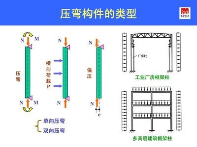 同濟(jì)大學(xué)鋼結(jié)構(gòu)基本原理題庫