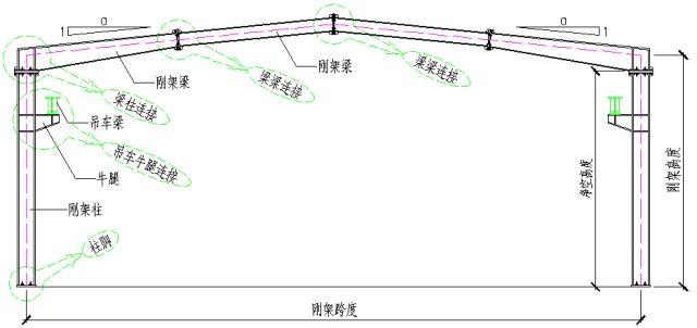 鋼結(jié)構(gòu)廠房 結(jié)構(gòu)圖（鋼結(jié)構(gòu)廠房的結(jié)構(gòu)圖）