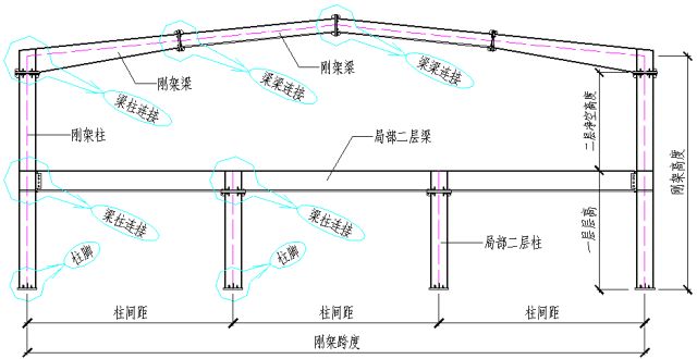 鋼結(jié)構(gòu)廠房 結(jié)構(gòu)圖（鋼結(jié)構(gòu)廠房的結(jié)構(gòu)圖）