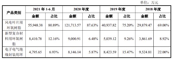 環(huán)氧樹(shù)脂磚配方 鋼結(jié)構(gòu)框架施工 第5張