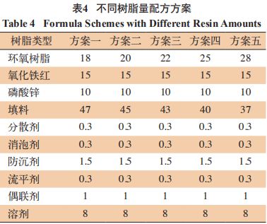 環(huán)氧樹(shù)脂磚配方 鋼結(jié)構(gòu)框架施工 第3張