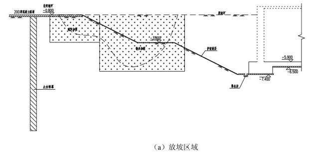 地基基坑內(nèi)加固的目的主要有哪些內(nèi)容（地基基坑內(nèi)加固的主要目的）