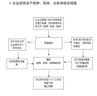 檔案室加固工程立項(xiàng)流程圖（基于搜索結(jié)果的檔案室加固工程立項(xiàng)流程）