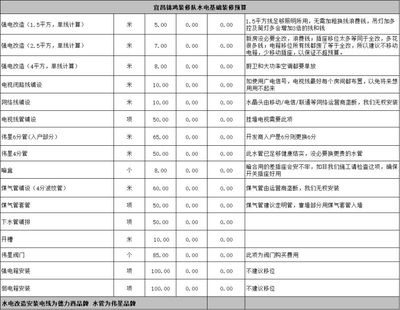 房屋改造設(shè)計收費標(biāo)準(zhǔn)