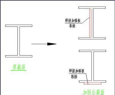 鋼架如何判斷哪邊受拉（判斷鋼架哪邊受拉是設(shè)計和施工的重要環(huán)節(jié)以下是幾種常用的方法）