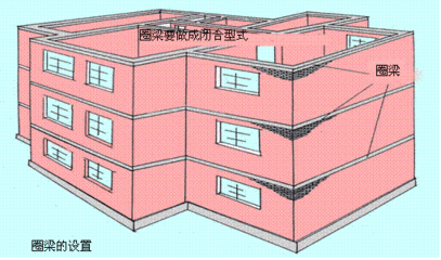 磚混結(jié)構(gòu)如何加固固定構(gòu)件